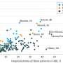 Most acute care hospitals do not admit representative proportion of Black Medicare patients in their local market: Study