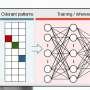 Combining human olfactory receptors with artificial organic synapses and a neural network to sniff out cancer