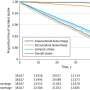 Higher systolic blood pressure over time raises stroke risk, study finds