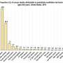 New study finds 40% of cancer cases and almost half of all deaths in the US linked to modifiable risk factors