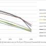 Study reveals alarming economic burden of tuberculosis treatment in India