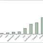 Analysis calculates $725M in economic potential from expanded cancer treatment access